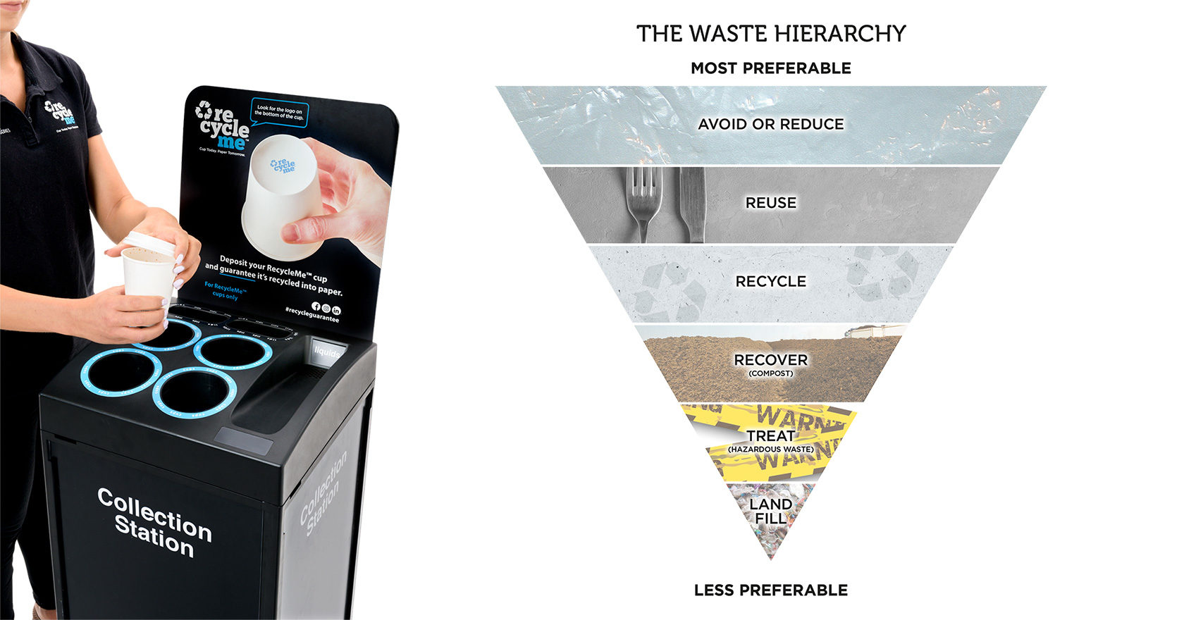 Detpak Recycle Me system Archives BeanScene